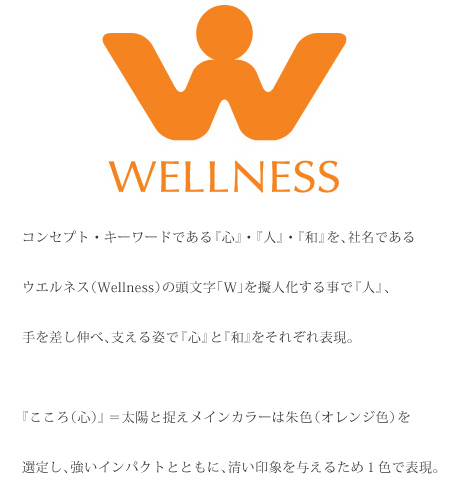 コンセプトメッセージである『心』・『人』・『和』を、社名であるウエルネス（Wellness）の頭文字「W」を擬人化することで『人』、手を差し伸べ、支える姿で『心』・『和』をそれぞれ表現。